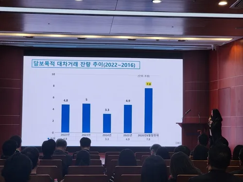 "채권대차시장 203조원…외인보유 국채, 담보 활용 방안 관심↑"
