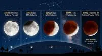 Eclipse lunar ou “Lua de Sangue”: veja melhor horário para ver fenômeno