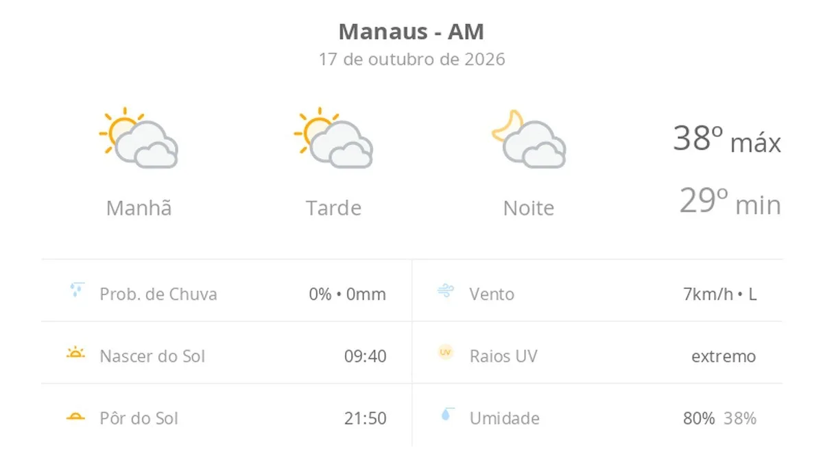 Previsão do tempo hoje para Manaus (AM): sol com muitas nuvens durante o dia e períodos de céu nublado; noite com muitas nuvens