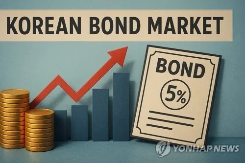국고채 금리 일제히 상승…30년·50년물은 역대 최고치(종합)