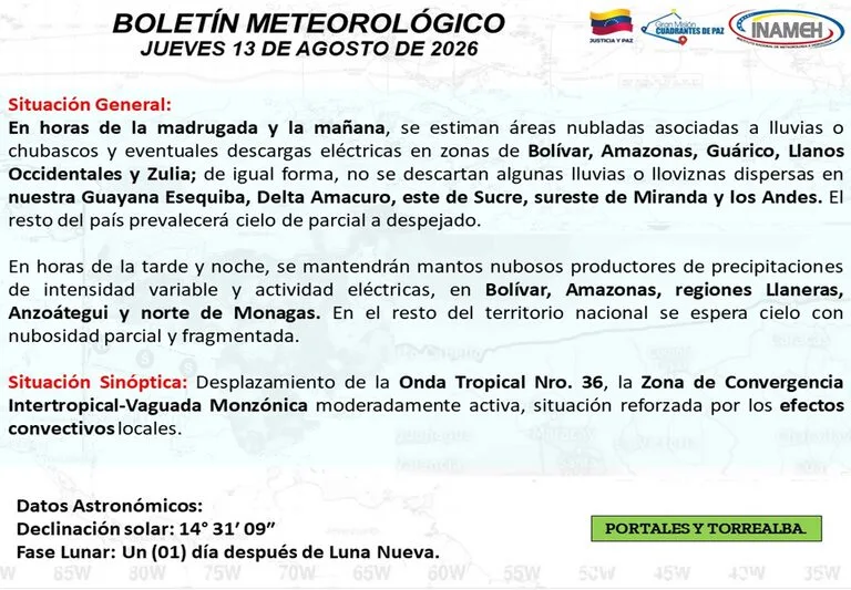 Prevén lluvias y chubascos por paso de Onda tropical Nº 36 en gran parte del país