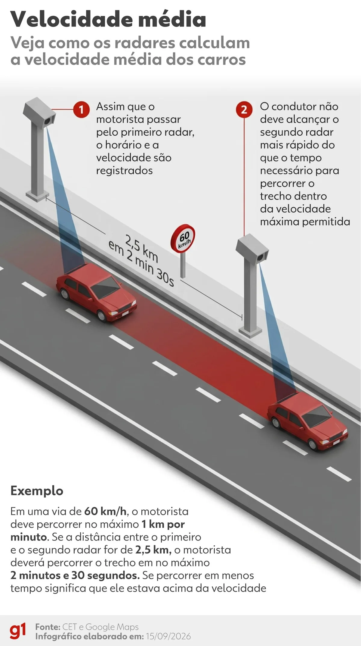 Ponte Rio-Niterói testa radar de velocidade média: entenda como funciona e se terá multa