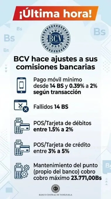 BCV fija nuevos límites para las tarifas de servicios financieros y mantenimiento de puntos de venta