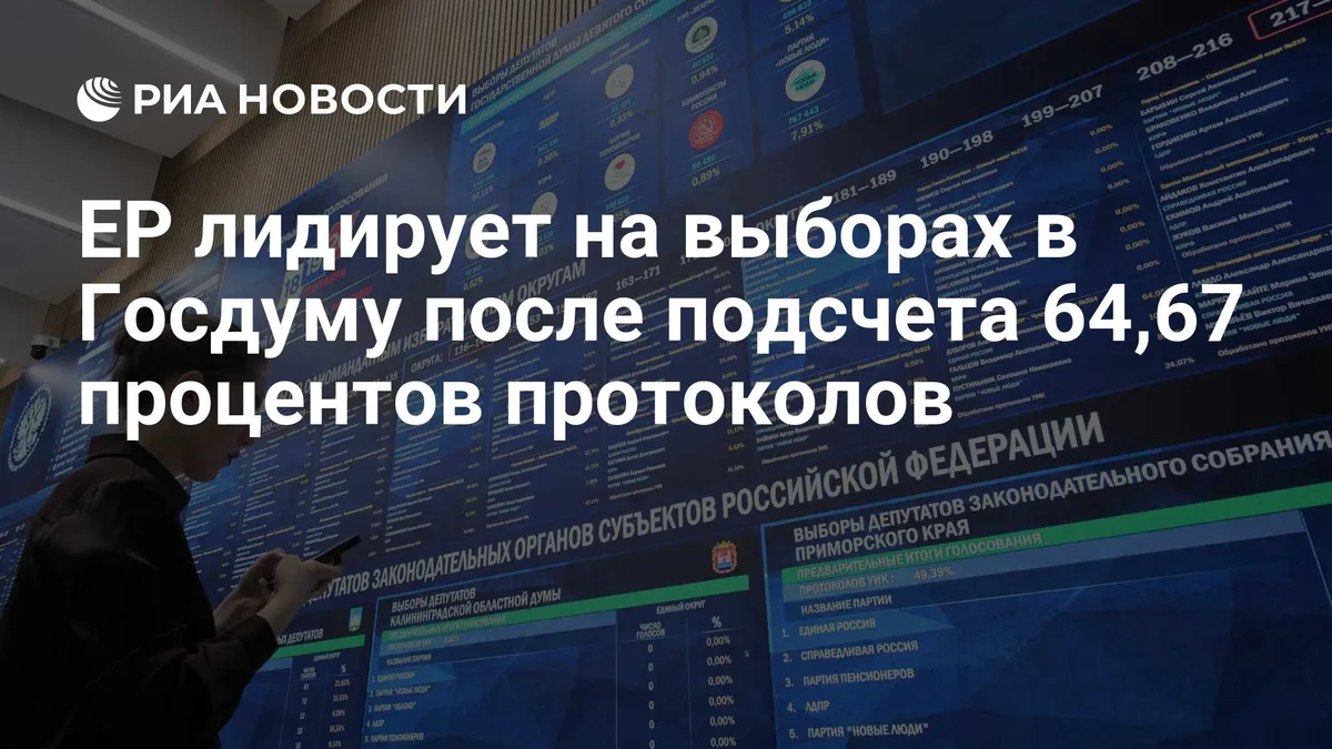 ЕР лидирует на выборах в Госдуму после подсчета 64,67 процентов протоколов