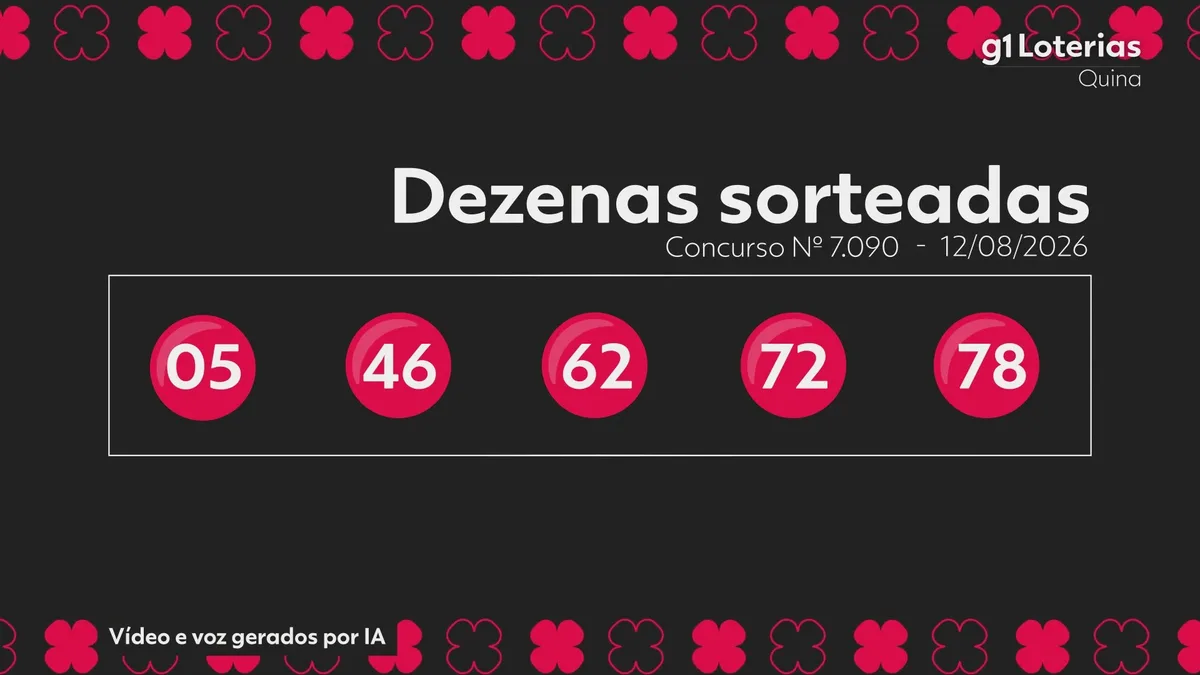 Quina hoje: resultado do concurso 7090 e números sorteados