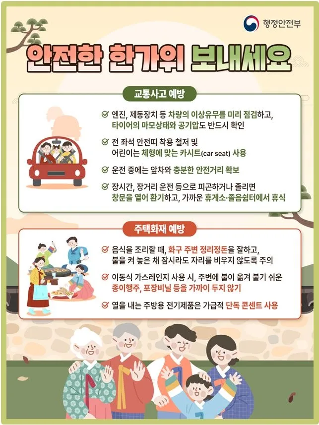 추석 연휴 전날 교통사고 1.4배, 오후 4~6시 최다