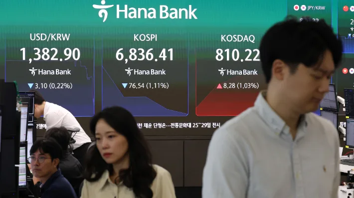 삼성전자 6%대 급락에 코스피 낙폭 확대…코스닥 1%대↑