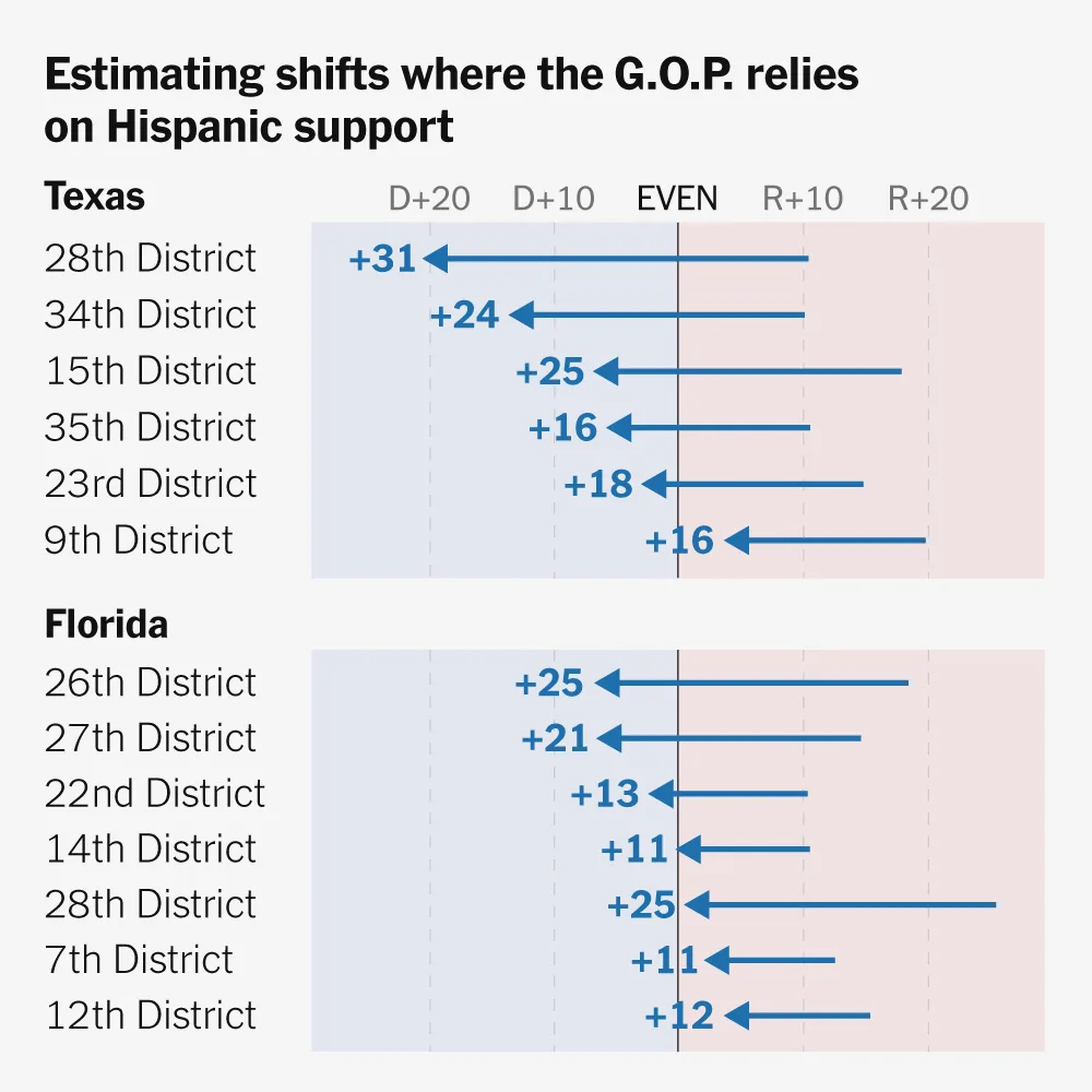 Hispanic Voters, Abandoning Trump, Are Transforming the Midterm Map