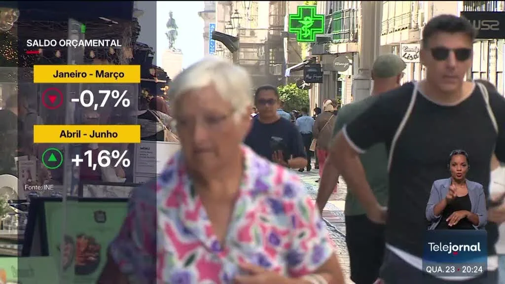 Excedente orçamental do primeiro semestre antecipa saldo equilibrado em 2026