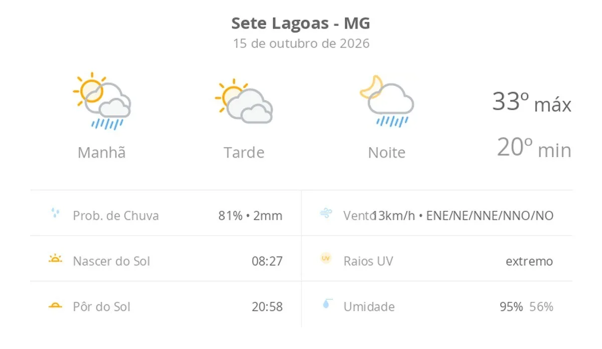 Previsão do tempo hoje para Sete Lagoas (MG): sol o dia todo; muitas nuvens e pancadas de chuva de manhã e à noite