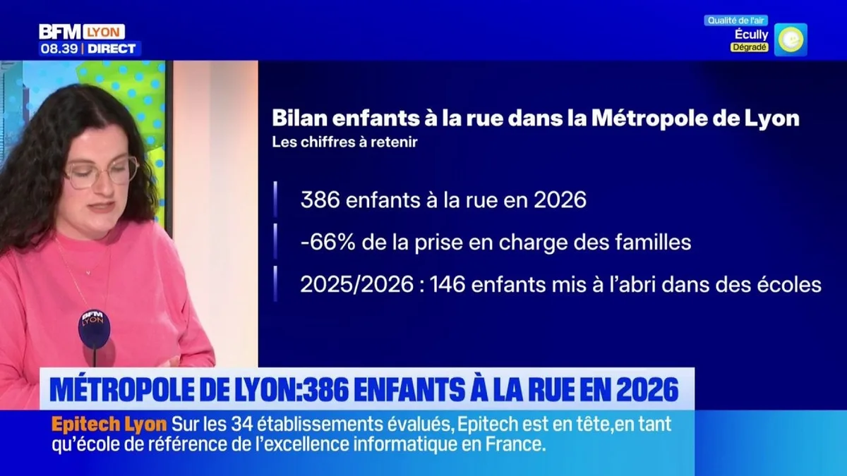 386 enfants à la rue recensés dans la Métropole de Lyon en juillet 2026