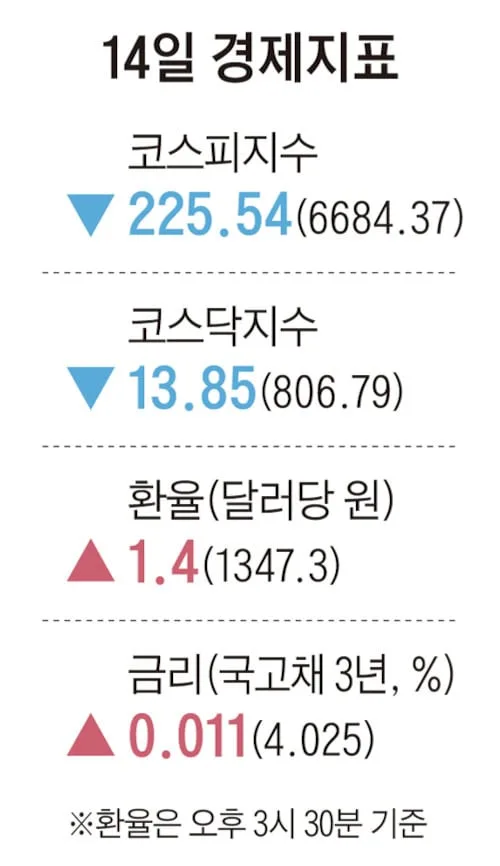 [주요경제지표] 2026년 9월 14일자