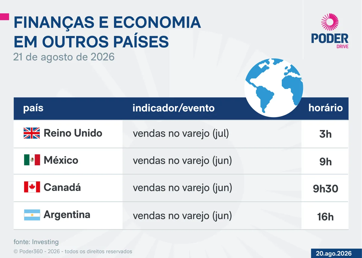 Saiba quais indicadores e balanços saem nesta 6ª feira