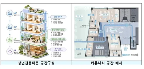 '보편형 공공임대' 2030년까지 19만가구…중형평형·품질 높인다