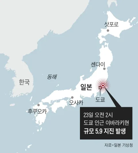 관동대지진 기억 살아나는 이맘때... 관동지방서 규모 5.9 지진 발생