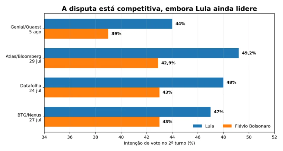 A eleição entrou na curva de juros