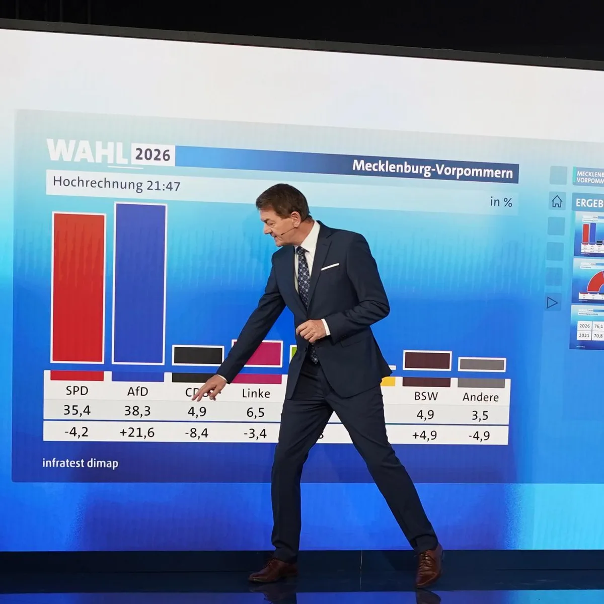 Newsblog - Wie weiter nach den Landtagswahlen in Berlin und Mecklenburg-Vorpommern?