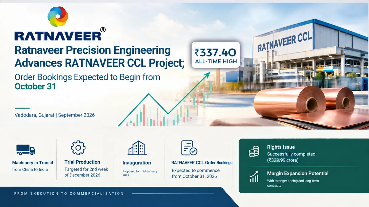 Ratnaveer Precision Engineering Advances CCL Project; Order Bookings Expected to Begin From October 31
