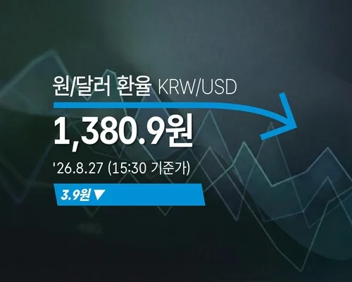 [외환] 원/달러 환율 3.9원 내린 1,380.9원(15:30 기준가)