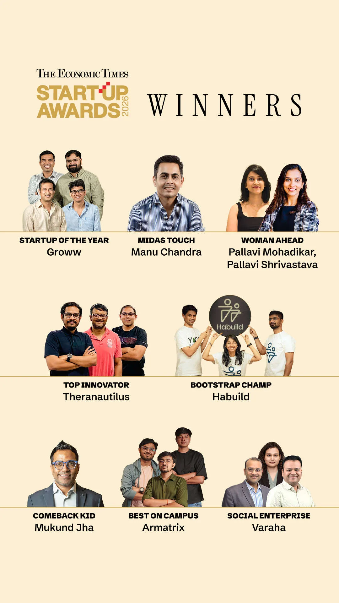 The Economic Times Startup Awards 2026: And the big winners are…