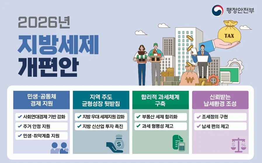 40세 미만 첫 집 취득세 최대 300만원 감면…오피스텔 포함