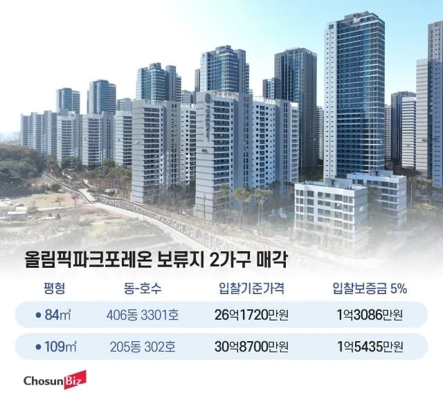 32億ウォン取引、入札は26億から