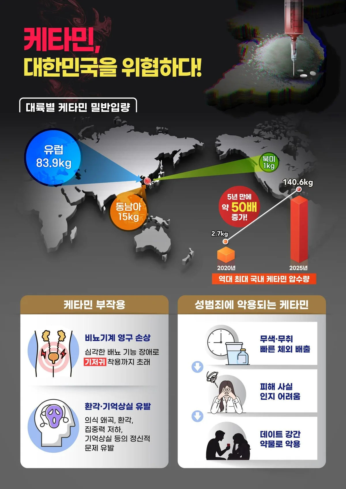 “클럽서 음료 마신뒤 24시간 기저귀”…케타민 압수량 5년새 50배 폭증