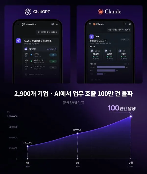 마드라스체크 플로우, ChatGPT·Claude 앱에 동시 등록