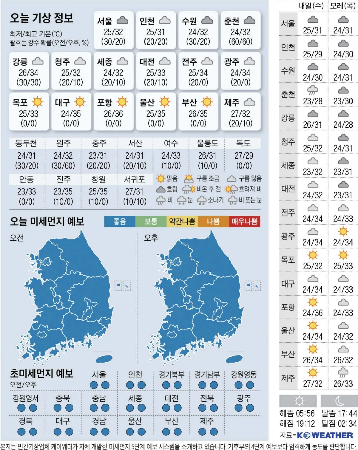 [오늘의 날씨] 2026년 8월 25일