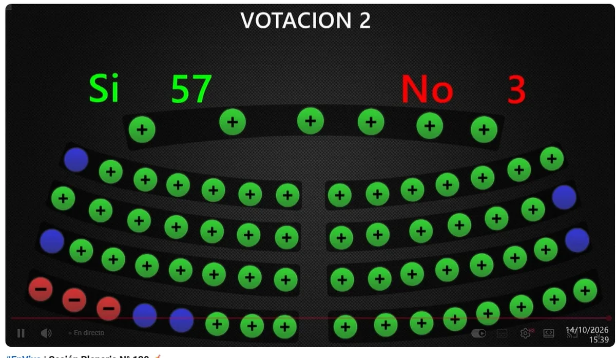 La Asamblea autoriza transferir 50 camiones a Constructora El Salvador para ampliar su capacidad de obras