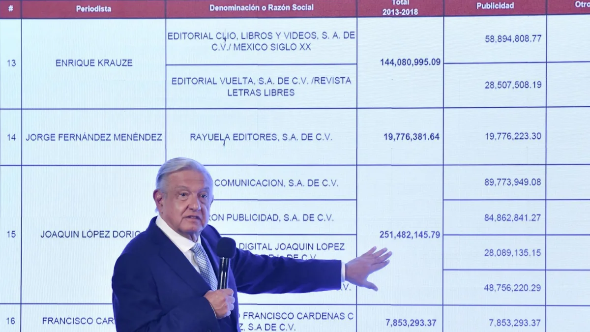 AMLO y su lista de periodistas “pagados”: el antecedente detrás de la polémica de Luisa María Alcalde