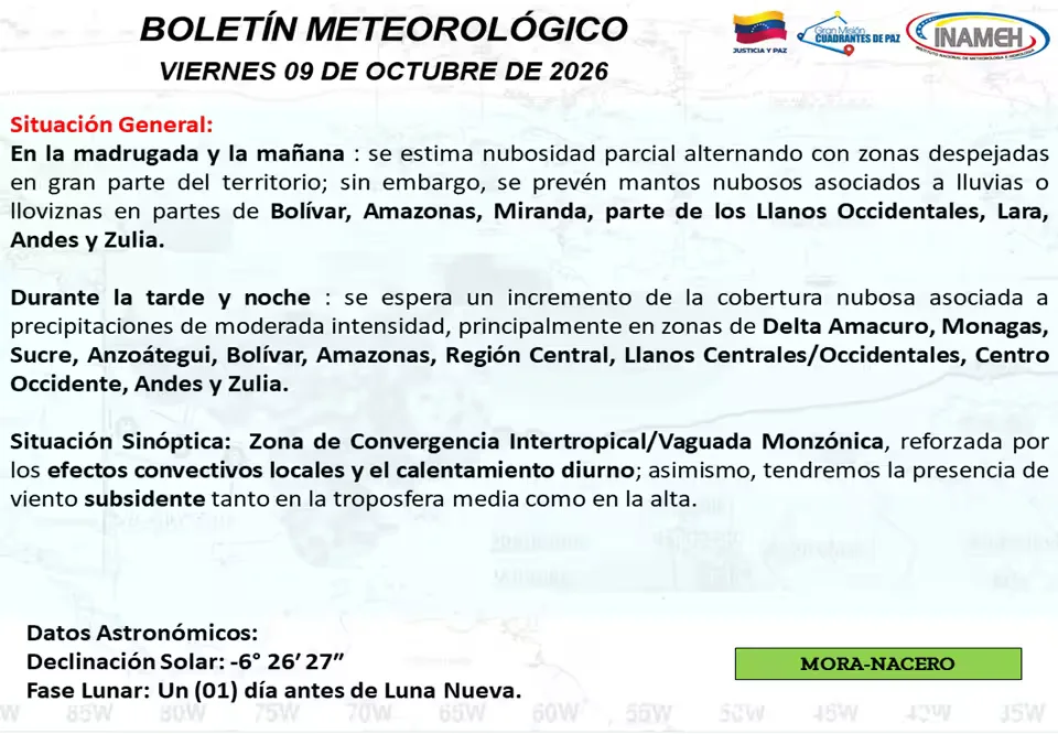 Para este viernes las autoridades prevén mantos nubosos y precipitaciones