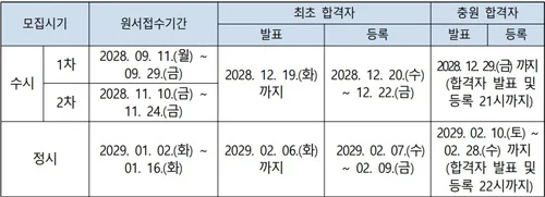 2029학년도 전문대 입시부터 '특성화고 졸업자 특별전형' 신설