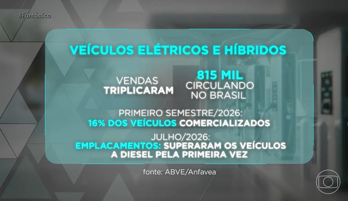 Carro elétrico no condomínio: quem deve arcar com os custos da instalação dos carregadores de bateria?