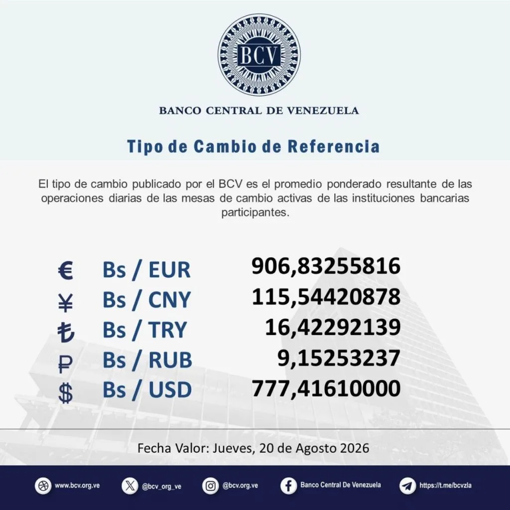 Este es el valor del dólar del BCV para este jueves #20Ago | El euro supera los Bs 900