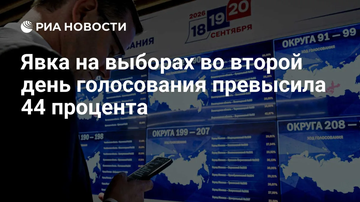 Явка на выборах во второй день голосования превысила 44 процента