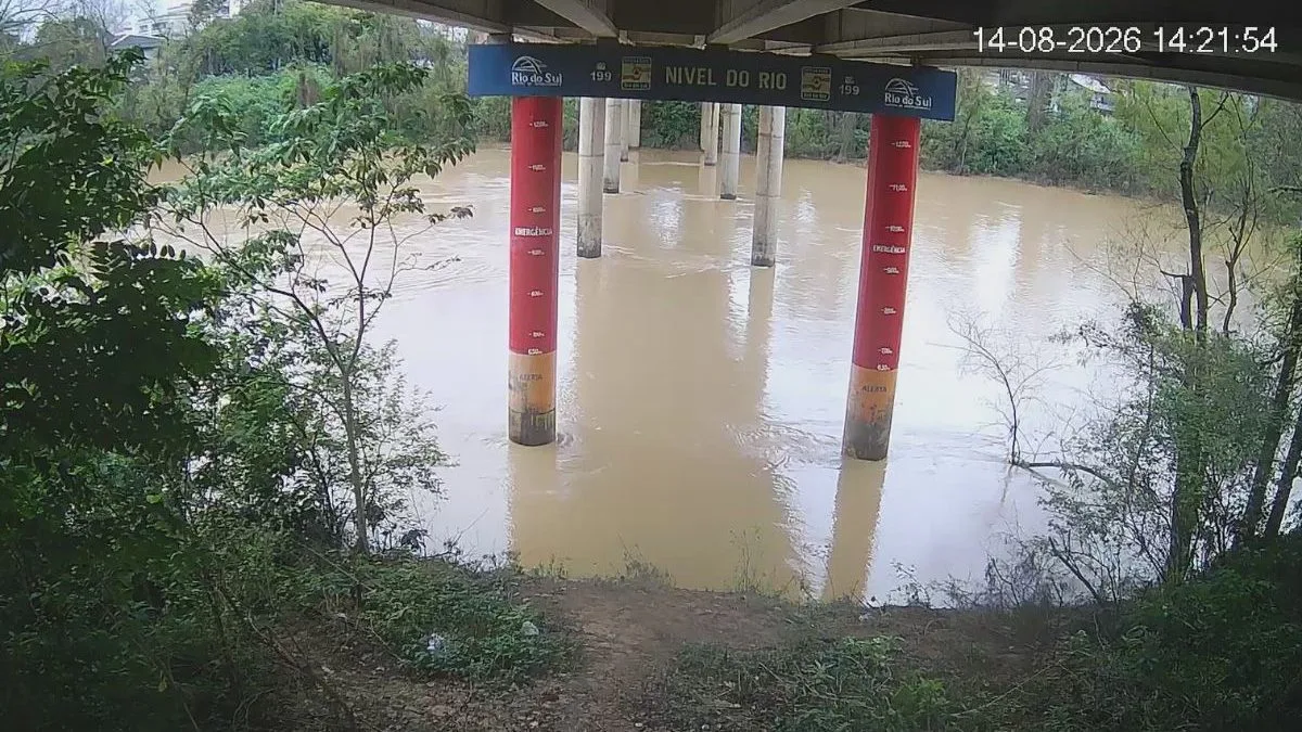 Rio Itajaí-Açu que poderia chegar a quase 10 m tem alerta reduzido após chuva abaixo do previsto em SC; Defesa Civil monitora