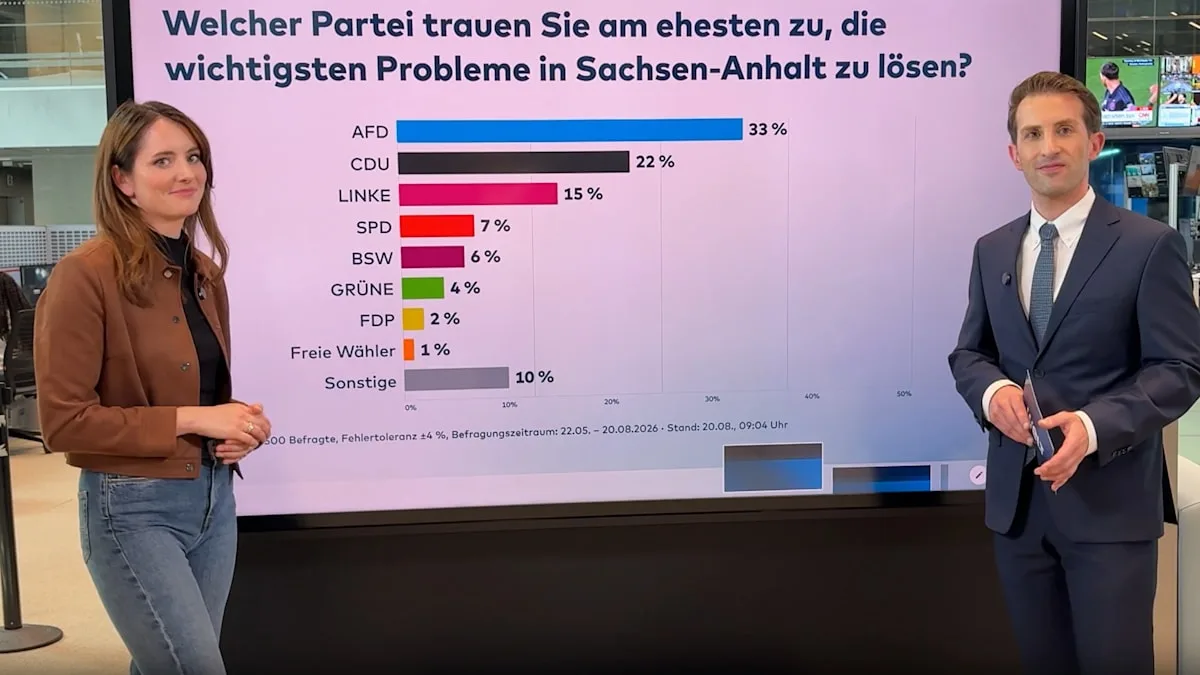 „Die AfD hat ein Momentum – dieses Momentum kann die CDU nicht aufgreifen“