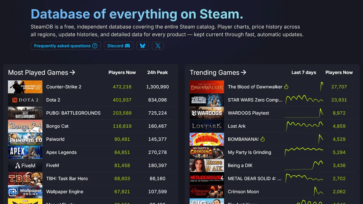 Steamゲームのプレイ人口や価格情報を確認できる便利サイト「Steam DB」の運営がNexus Modsに引き継がれる