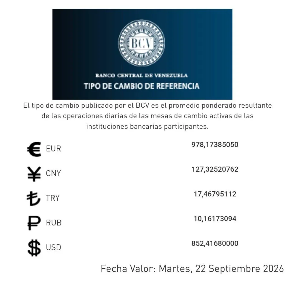 BCV actualiza tipo referencial oficial cambiario para este 22-Sep