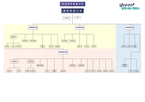 전남광주시 첫 조직개편안 입법예고…4실·8본부·27국 체계