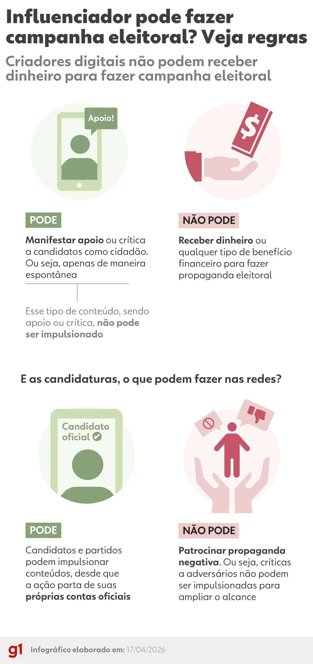 VÍDEO: Influenciador pode fazer campanha eleitoral?