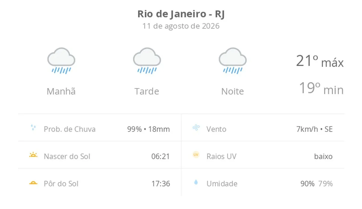 Previsão do tempo hoje para o Rio de Janeiro (RJ): tempo chuvoso durante o dia e à noite
