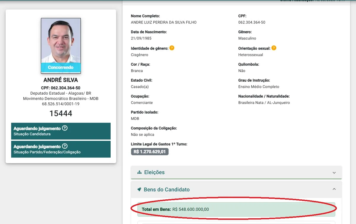 Deputado de AL declara R$ 548,6 milhões, e MDB alega erro