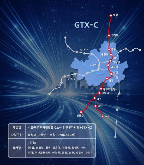 "정차역만 보지 마세요" GTX-C 최대 수혜지는 '이곳'