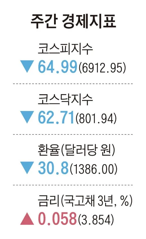 [주간경제지표] 2026년 8월 21일자