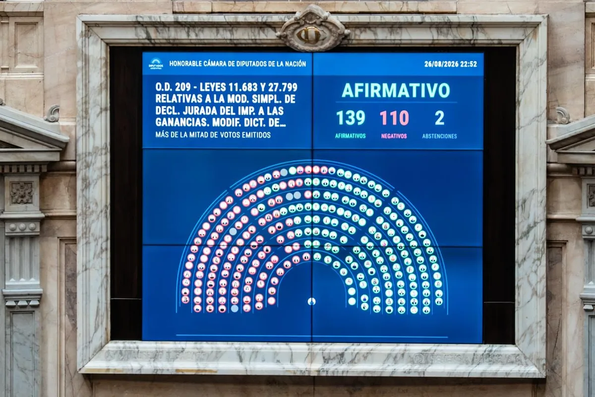 Aprueban en Diputados el proyecto de Inocencia Fiscal II; el Senado define hoy 67 pliegos judiciales