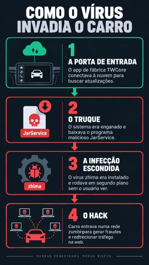 Cuidado! Seu carro já pode ser hackeado