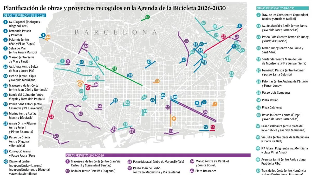 Collboni suelta el freno y proyecta 43 nuevos kilómetros de carril bici a cinco años vista