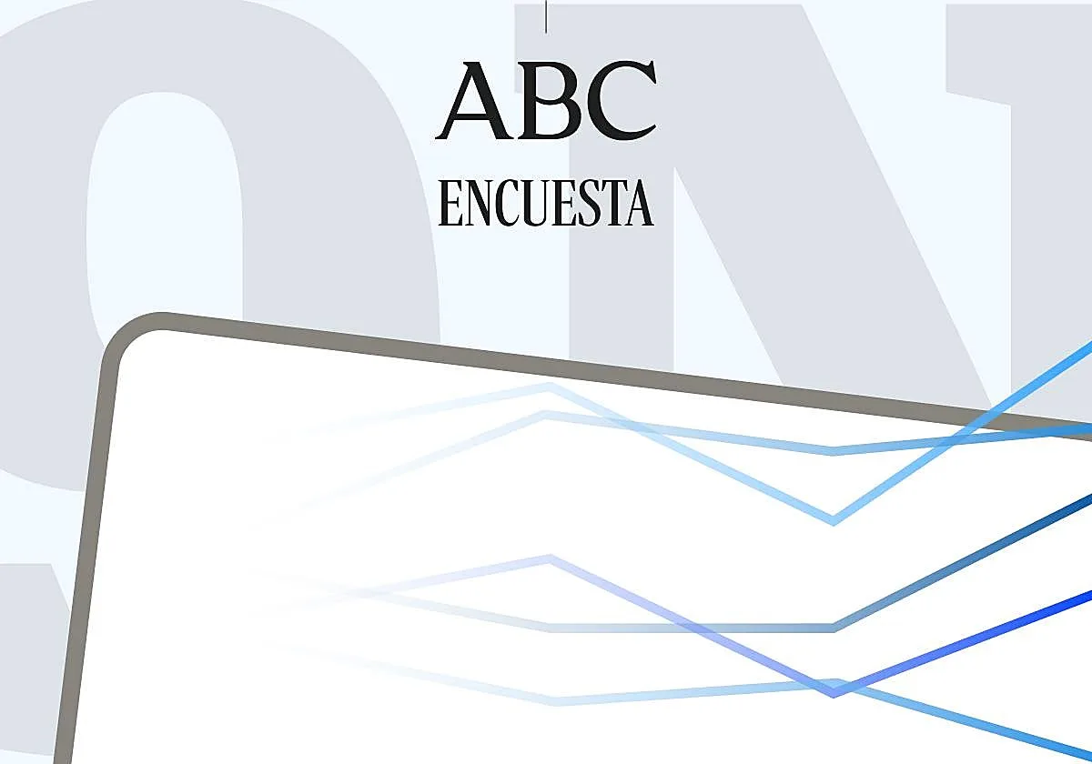 Encuestas elecciones generales 29N: resultados de PSOE, PP, VOX y Frente Amplio y ganador según los sondeos del CIS y GAD3